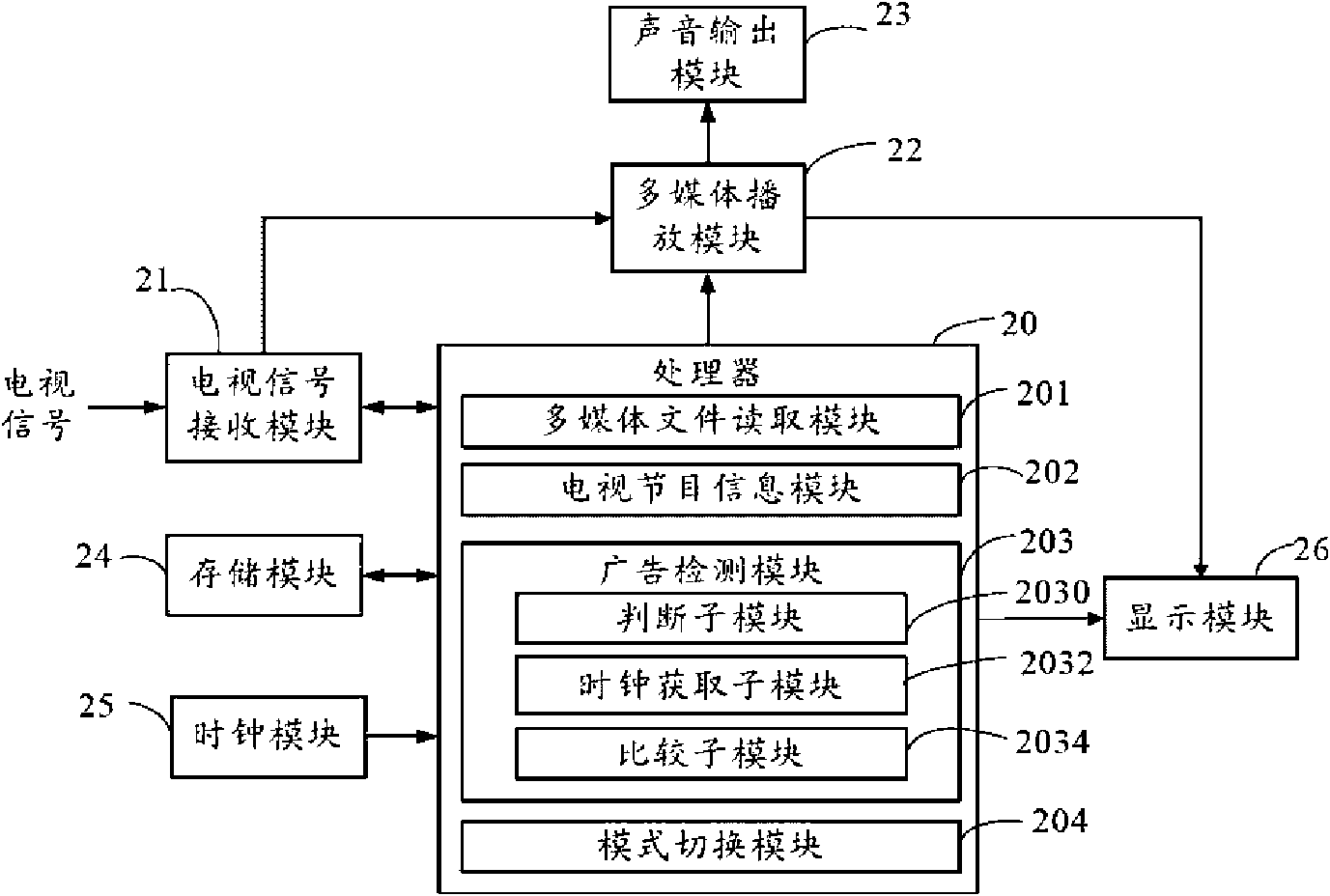 Electronic photo frame with mode switching function and mode switching method