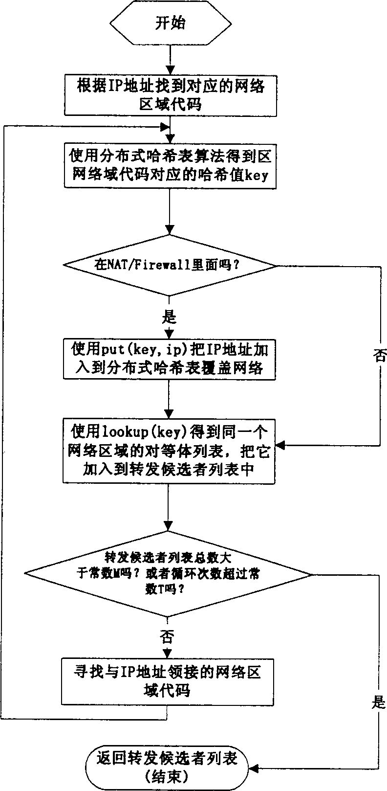 Application tier combined playing method for multi-point video conference system based on reciprocal interconnection