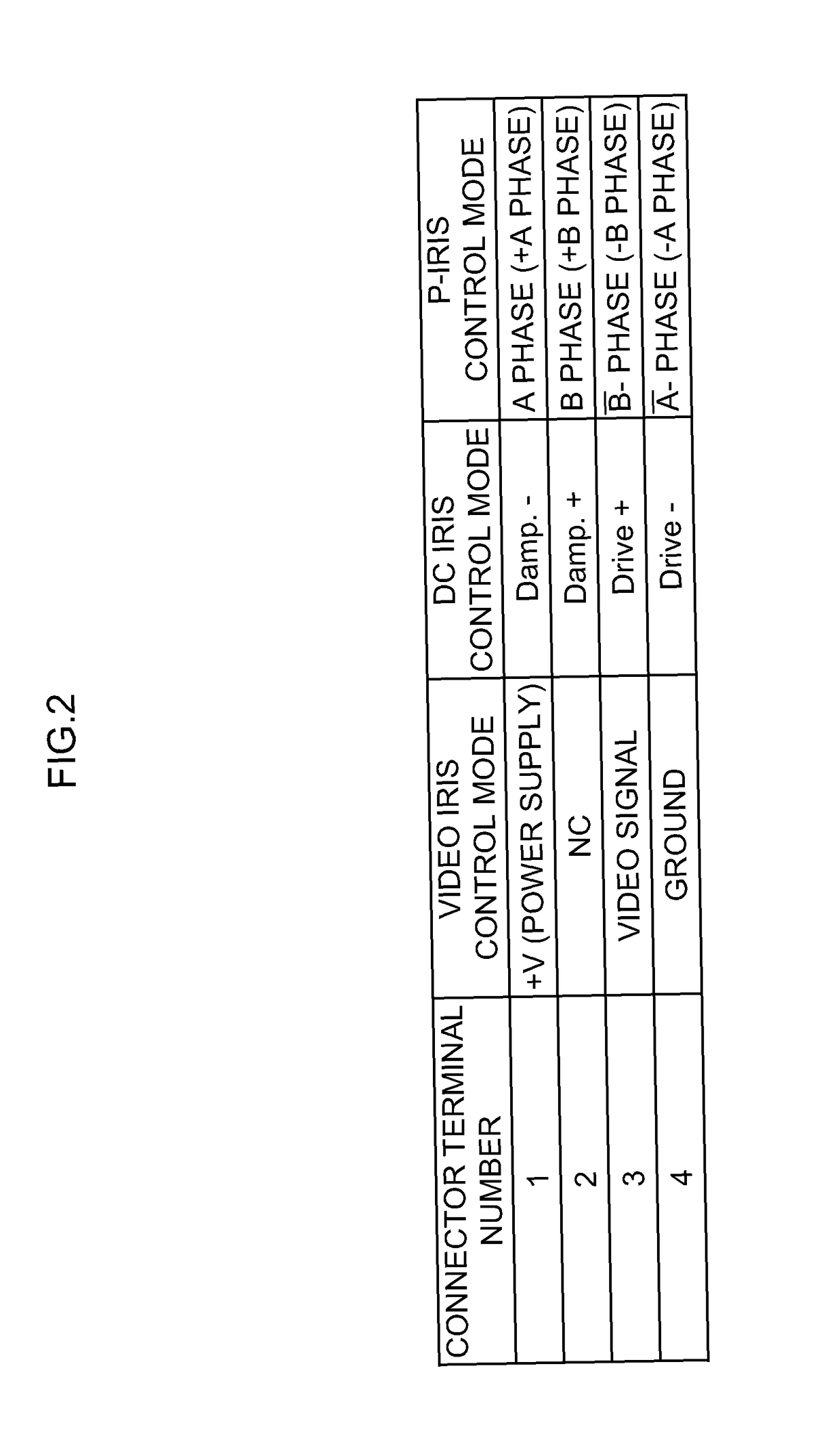 Diaphragm device for video camera lens and method for controlling diaphragm device