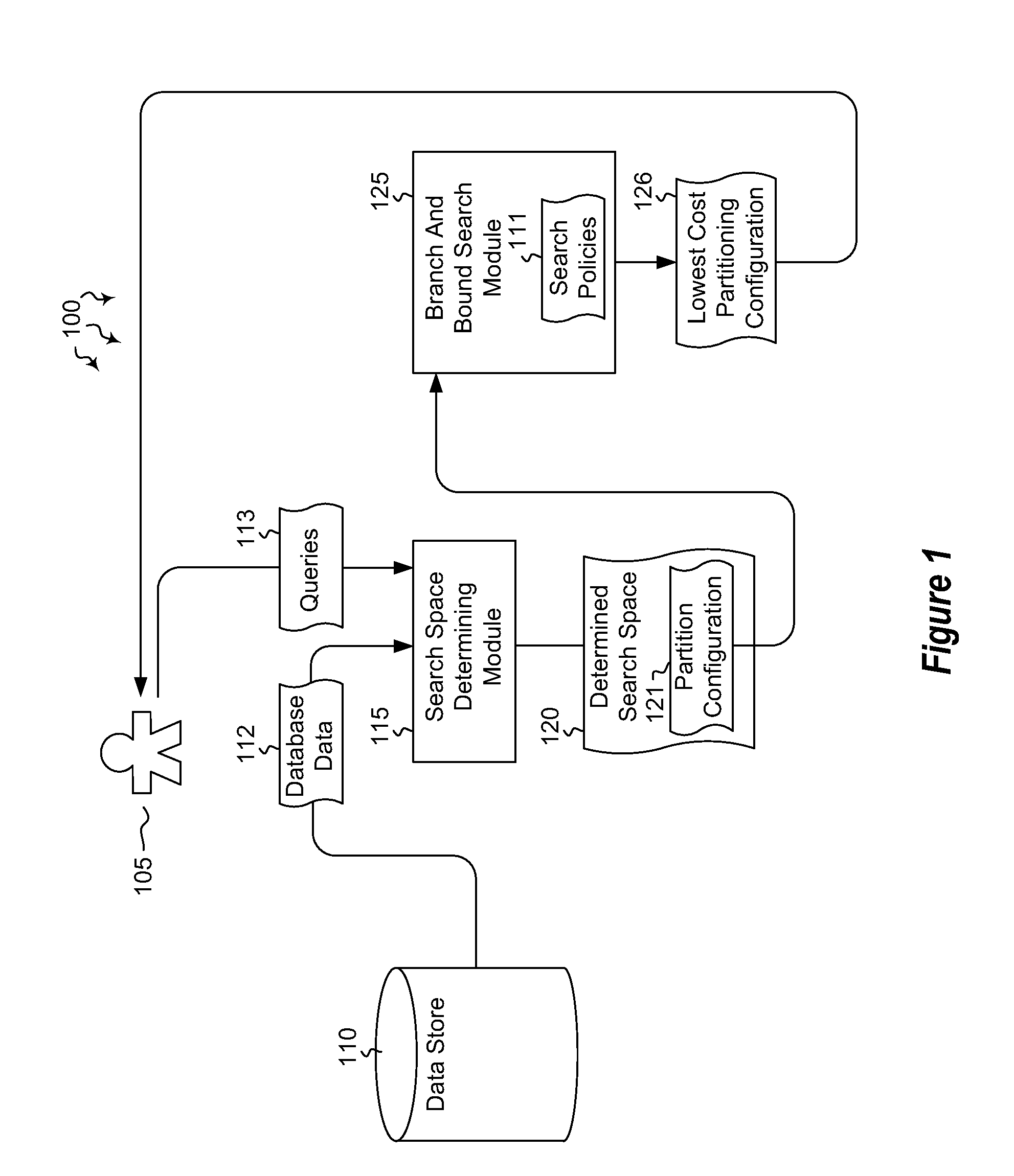Automated partitioning in parallel database systems