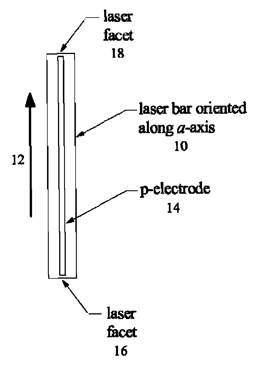 Optimization of laser bar orientation for nonpolar and semipolar (Ga,Al,In,B)N diode lasers