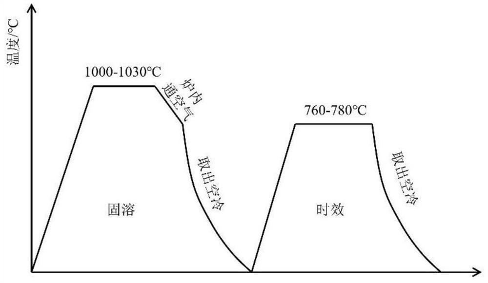 A Heat Treatment Process for Improving the Fatigue Life of gh4738 Alloy