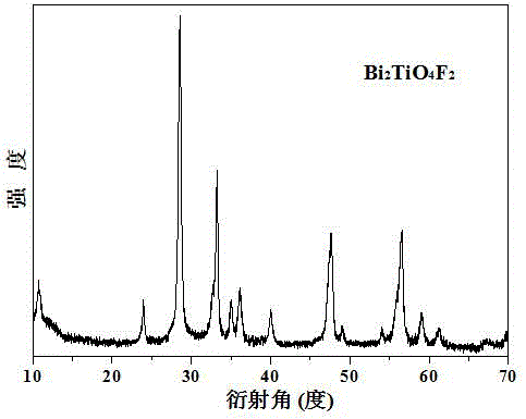 Preparation method of titanium bismuth oxyfluoride layered compound hierarchical-structure porous hollow spheres