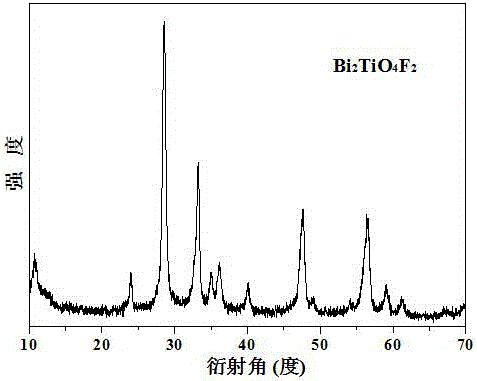 Preparation method of titanium bismuth oxyfluoride layered compound hierarchical-structure porous hollow spheres