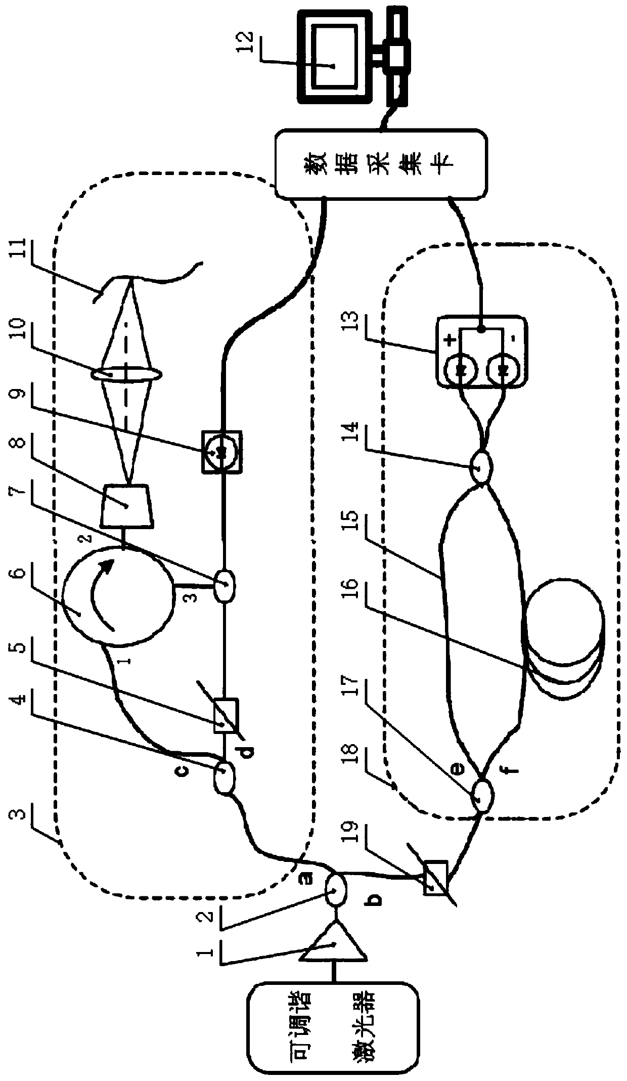 Long distance ranging device based on laser frequency modulation continuous wave and dispersion compensation method