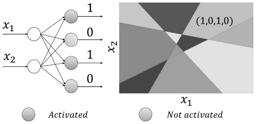 Deep learning model compression method based on decision boundary