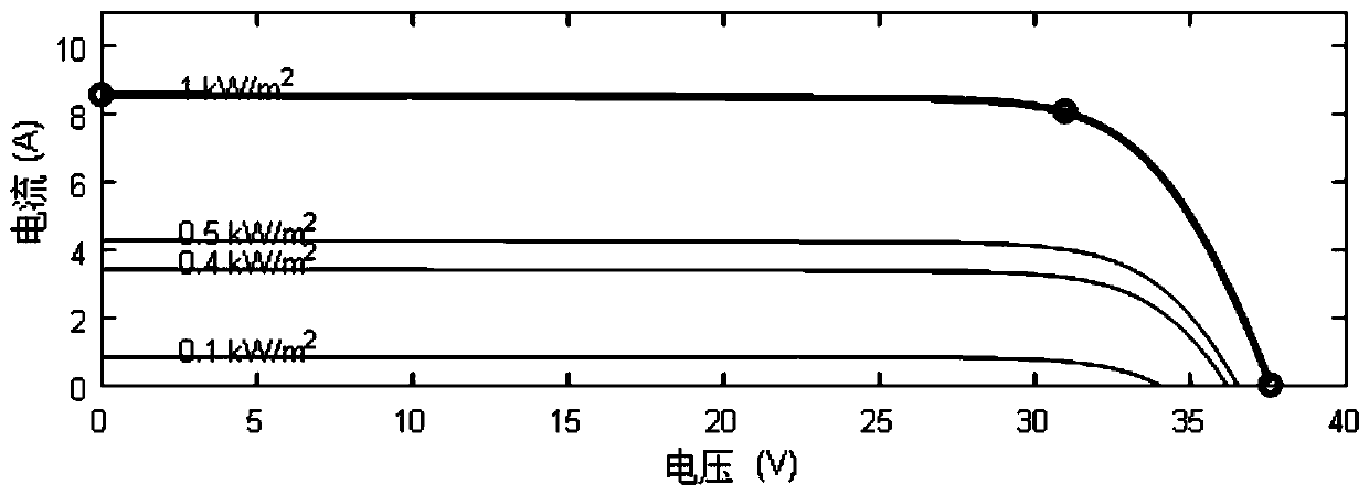 Solar street lamp switch control device and method based on MPPT