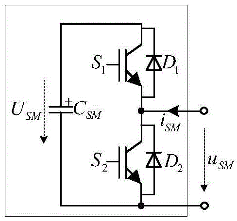 Method for controlling voltage of direct current capacitors in double-output and three-switch-set MMC inverter