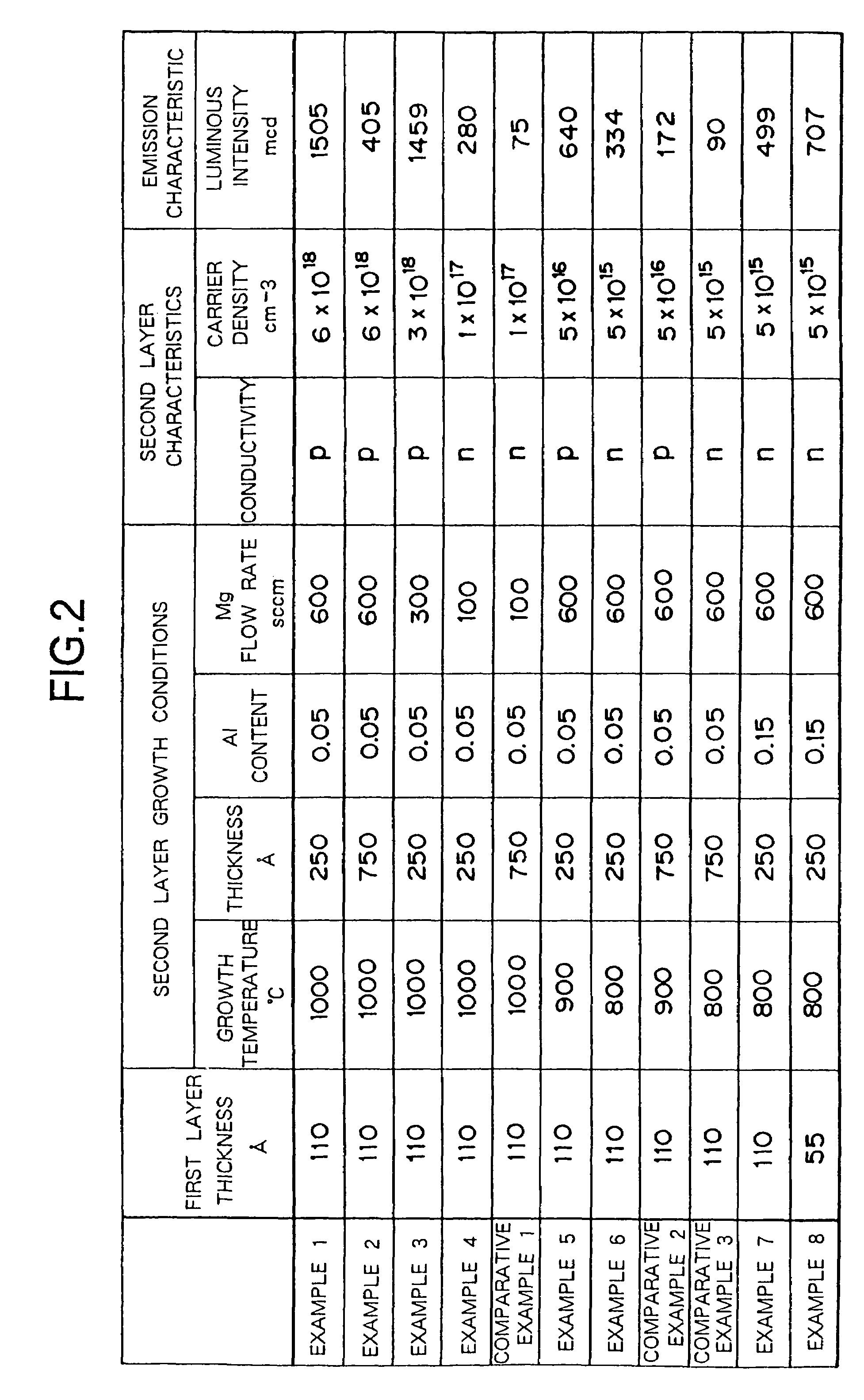 Method for producing and epitaxial substrate for compound semiconductor light-emitting device