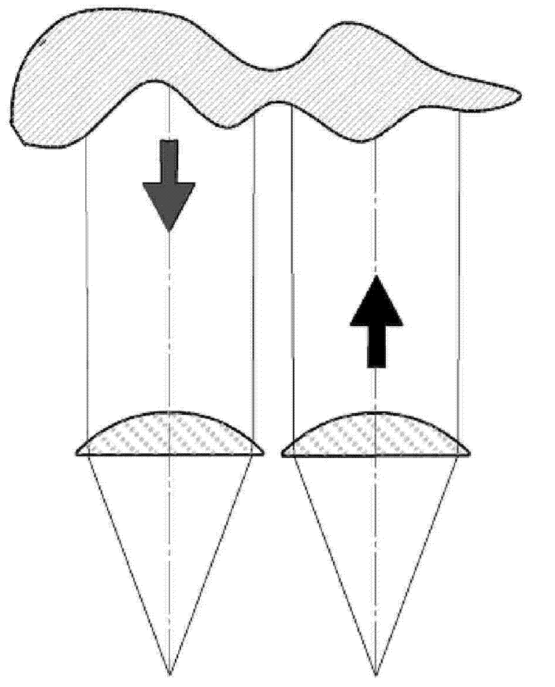 Optical system of laser cloud meter