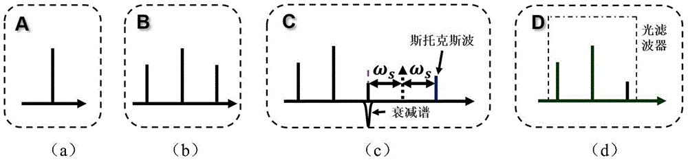 Wide tuning photoelectric hybrid oscillator and microwave signal generation method