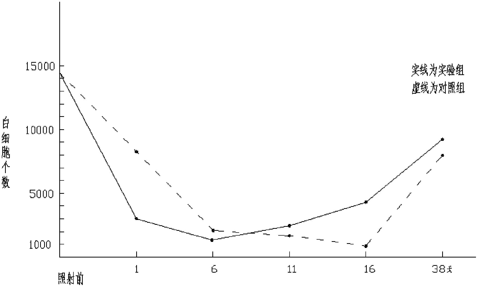 Nutrient pulp enhancing hematopoietic system functions of a and preparation method thereof