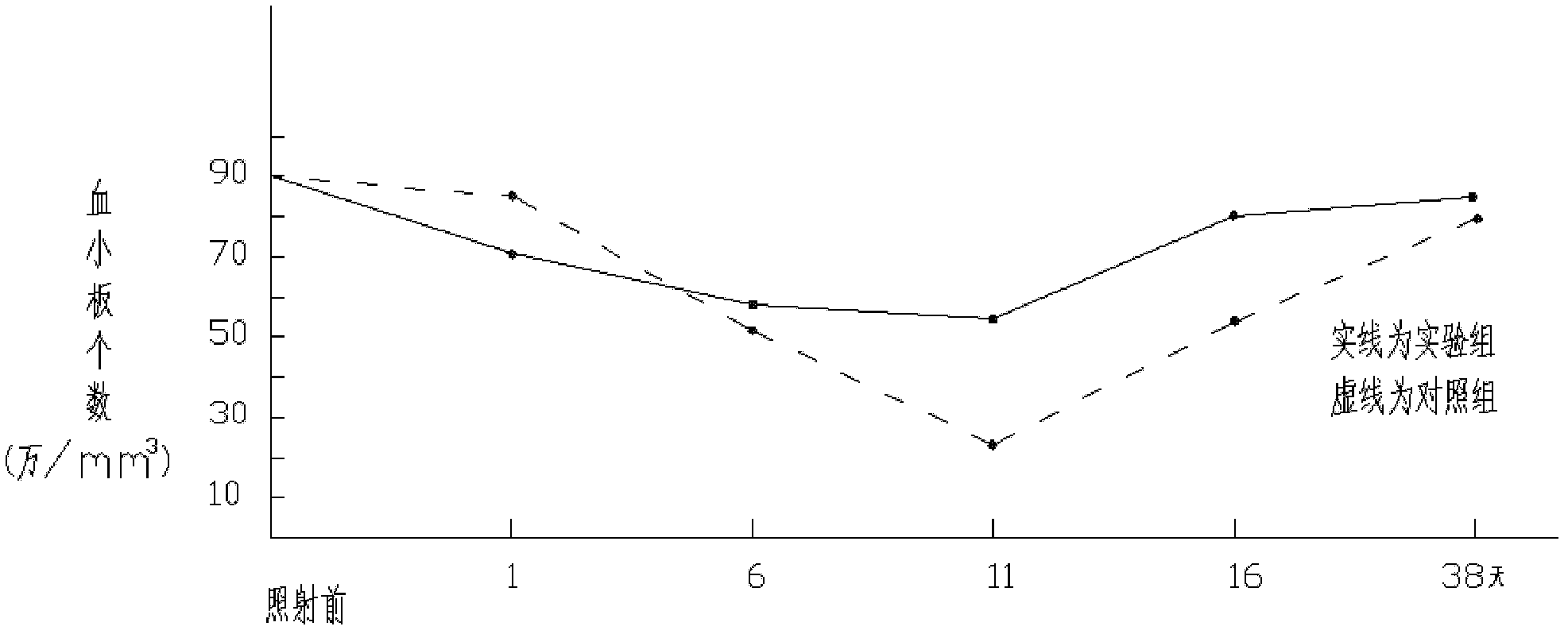 Nutrient pulp enhancing hematopoietic system functions of a and preparation method thereof