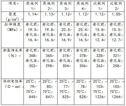 Overhead silane self-crosslinking bi-component internal shielding material and preparation method thereof