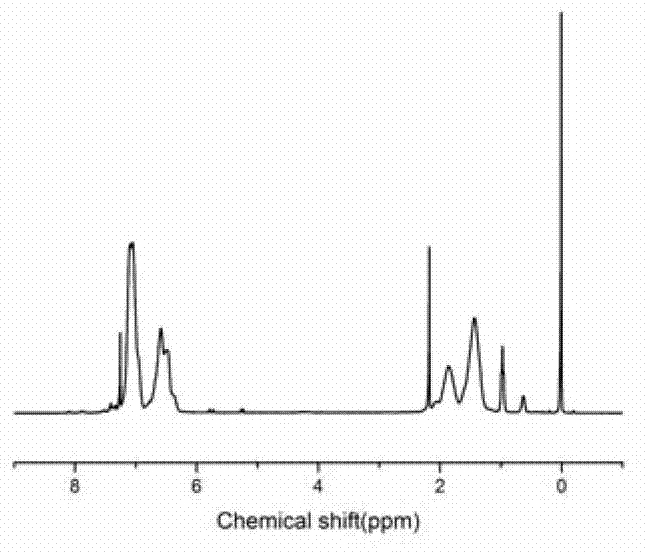 Light diffusing agent, PMMA (polymethyl methacrylate) light diffusing plate and manufacturing method thereof