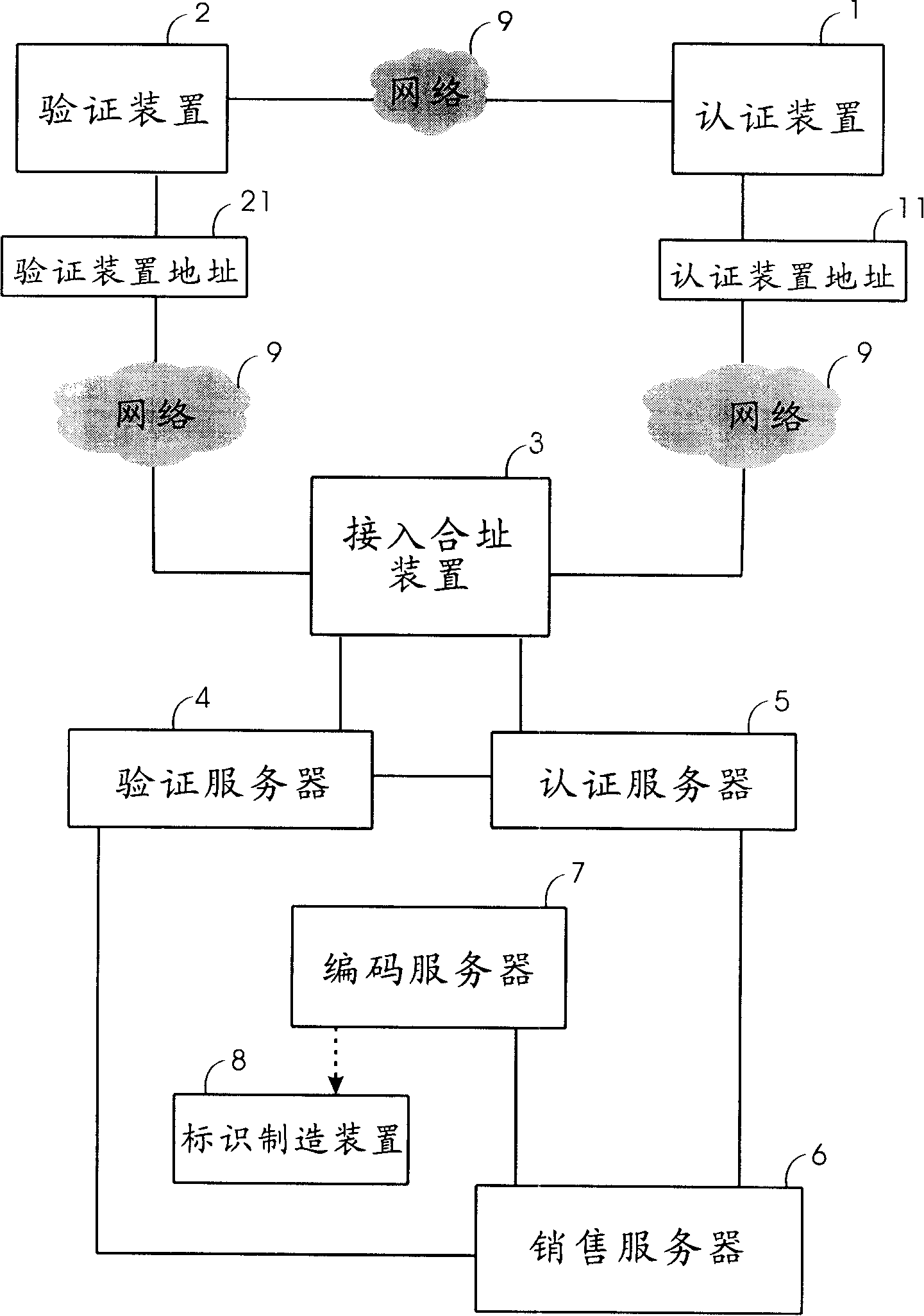 Combined address identification system and method, and automatic identification device