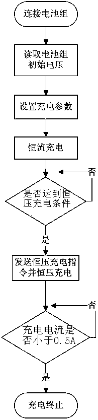 Single-charge and single-cut charging method and charging system for storage battery