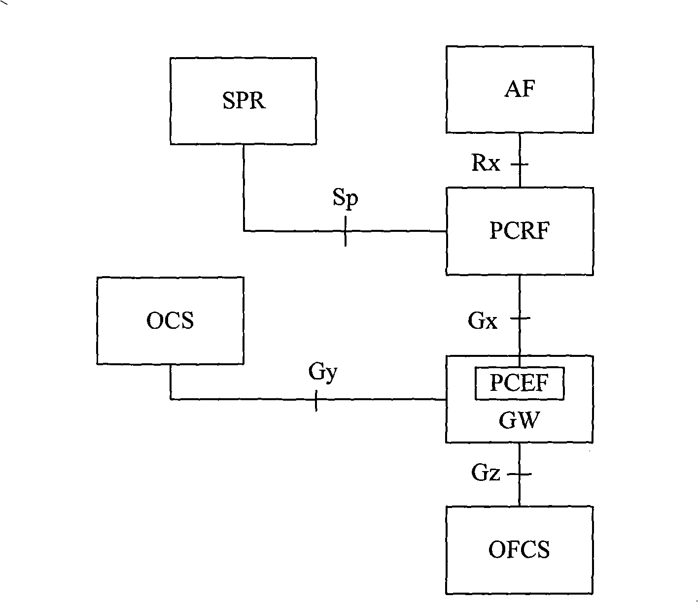 Business priority updating indicating method, business priority updating method and device thereof