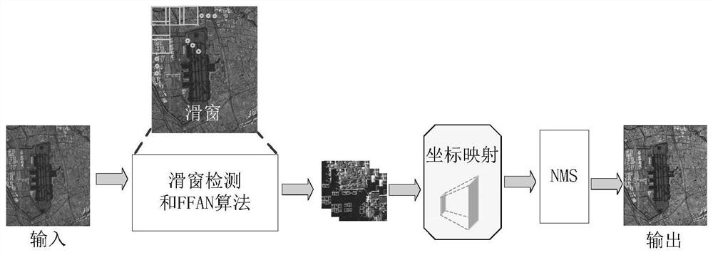 Target automatic detection method and system for SAR (Synthetic Aperture Radar) image