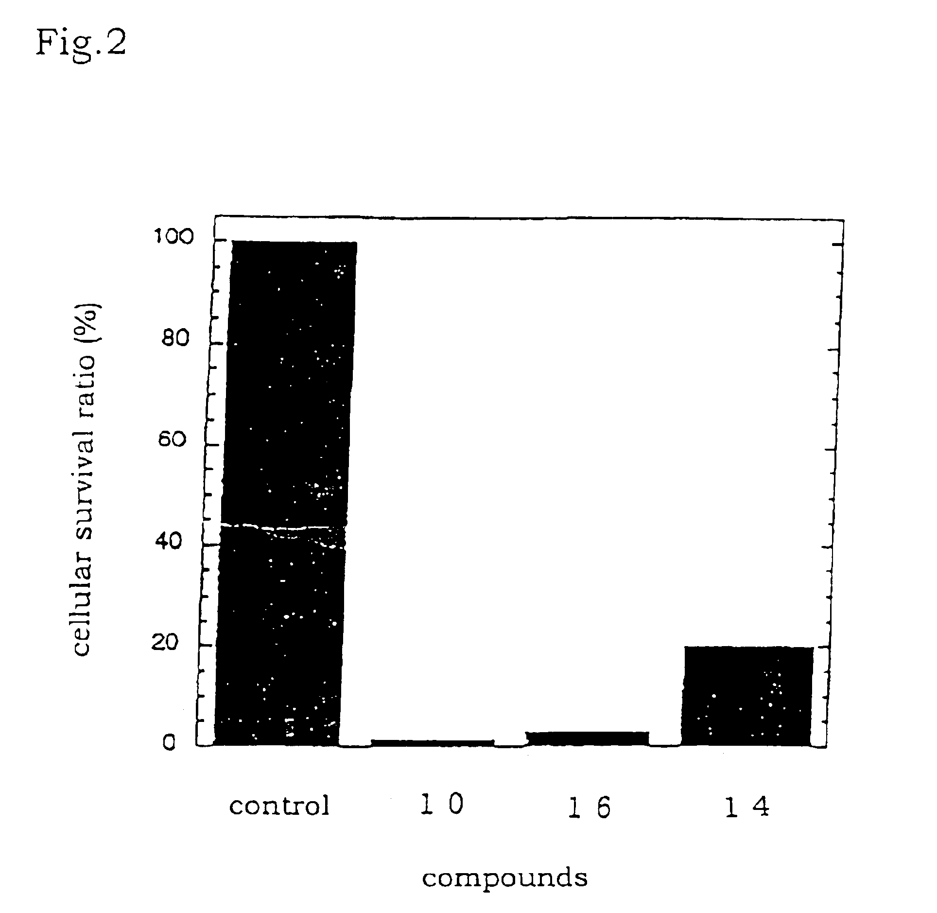 Tetraphenylbacteriochlorin derivatives and compositions containing the same