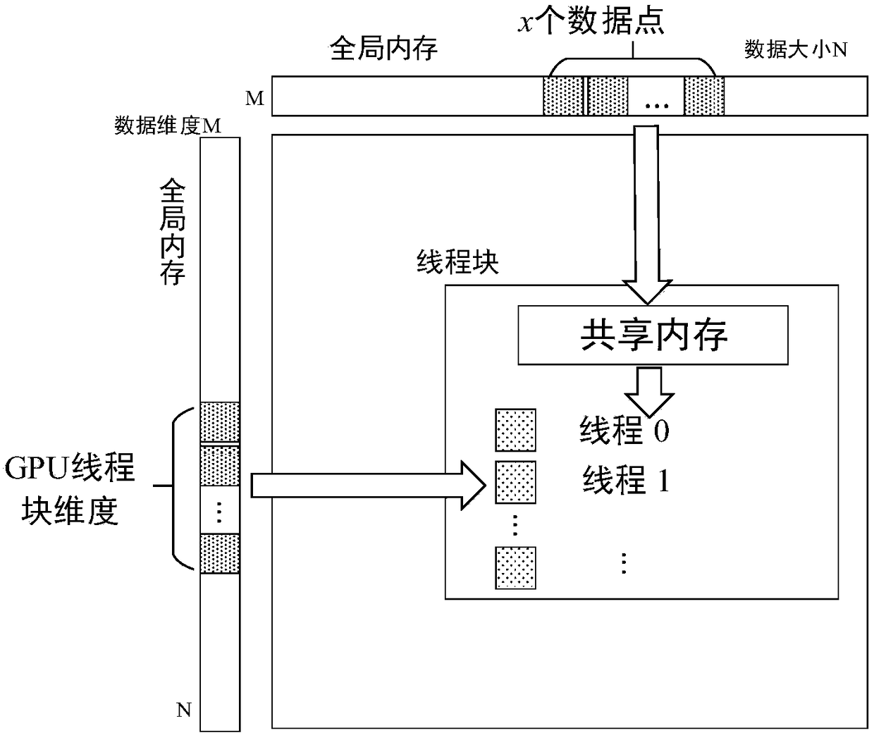 Multi-GPU density peak value clustering method based on local sensitive Hashing