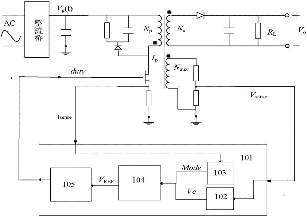 Method for improving stability of output constant voltage of primary side feedback flyback power supply under CCM