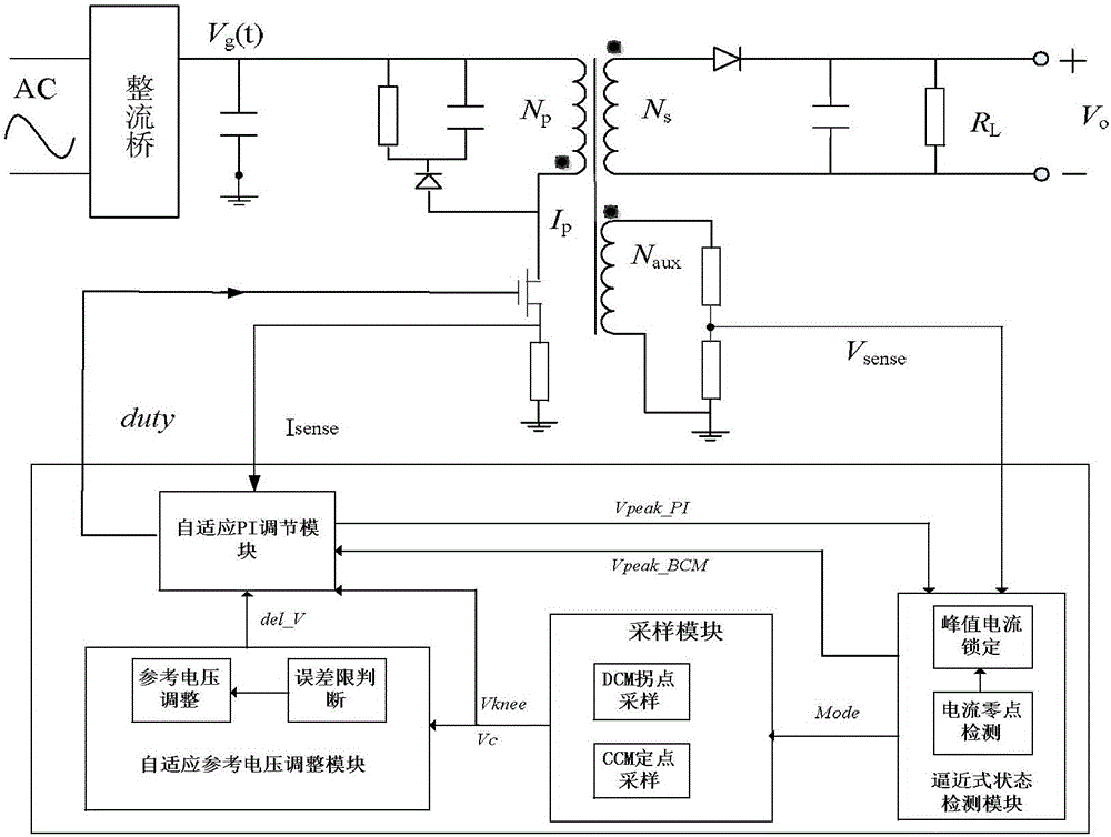 Method for improving stability of output constant voltage of primary side feedback flyback power supply under CCM