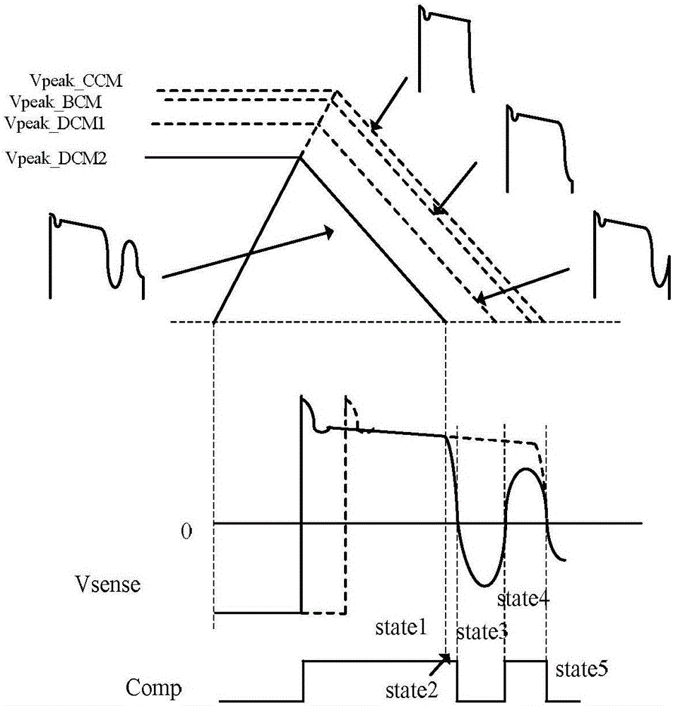 Method for improving stability of output constant voltage of primary side feedback flyback power supply under CCM