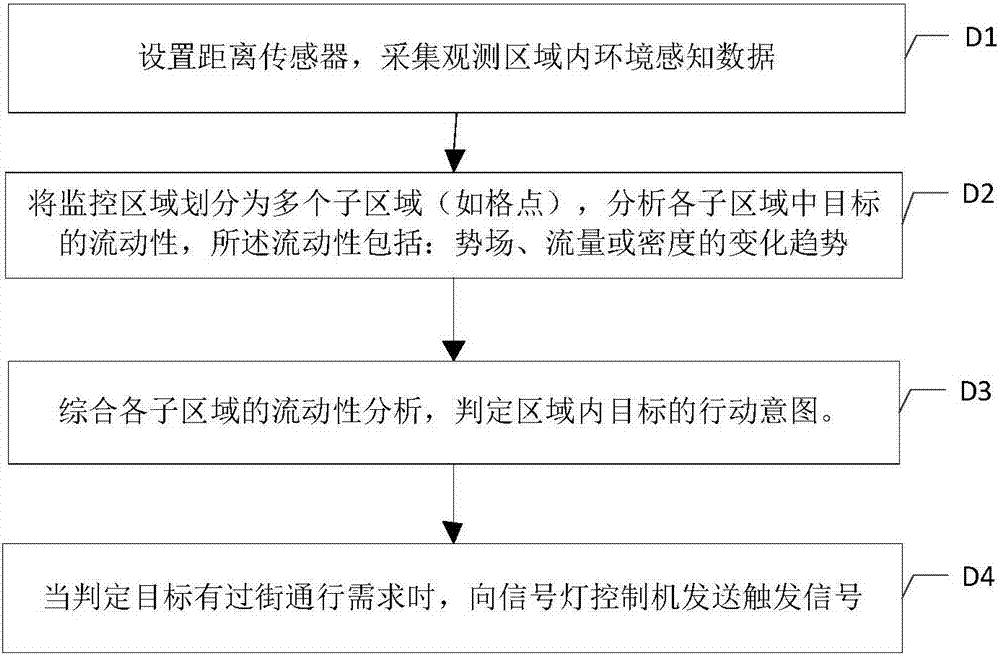 Pedestrian intension detection method and system