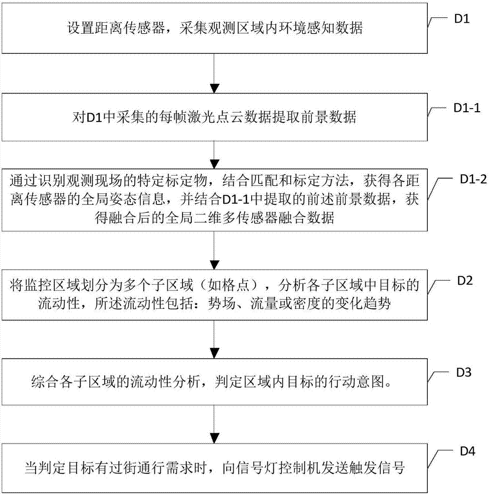 Pedestrian intension detection method and system