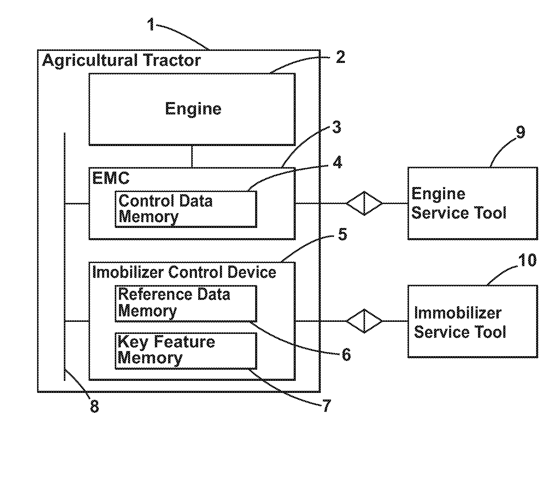 Motor Vehicle Control Device Data Transfer System And Process