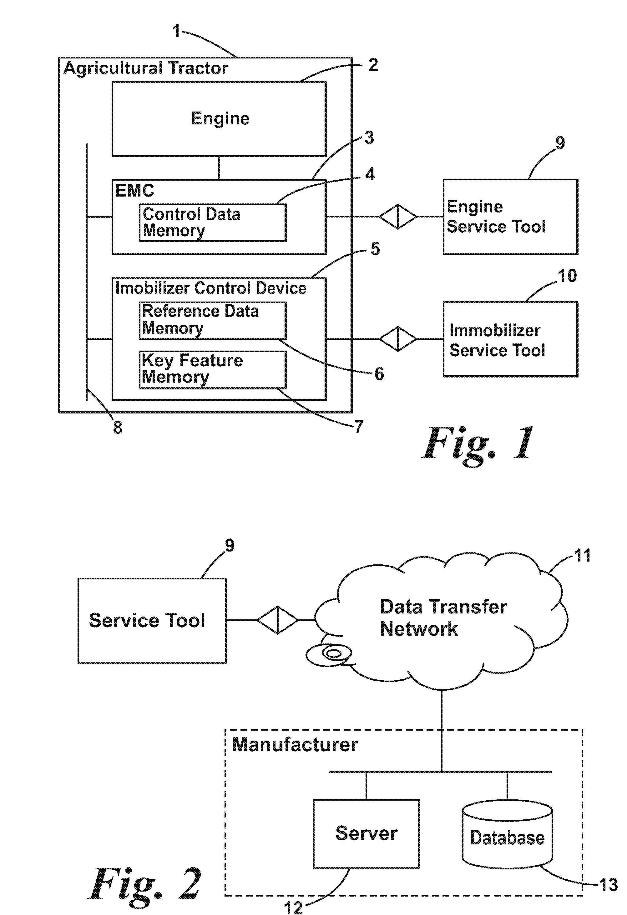 Motor Vehicle Control Device Data Transfer System And Process