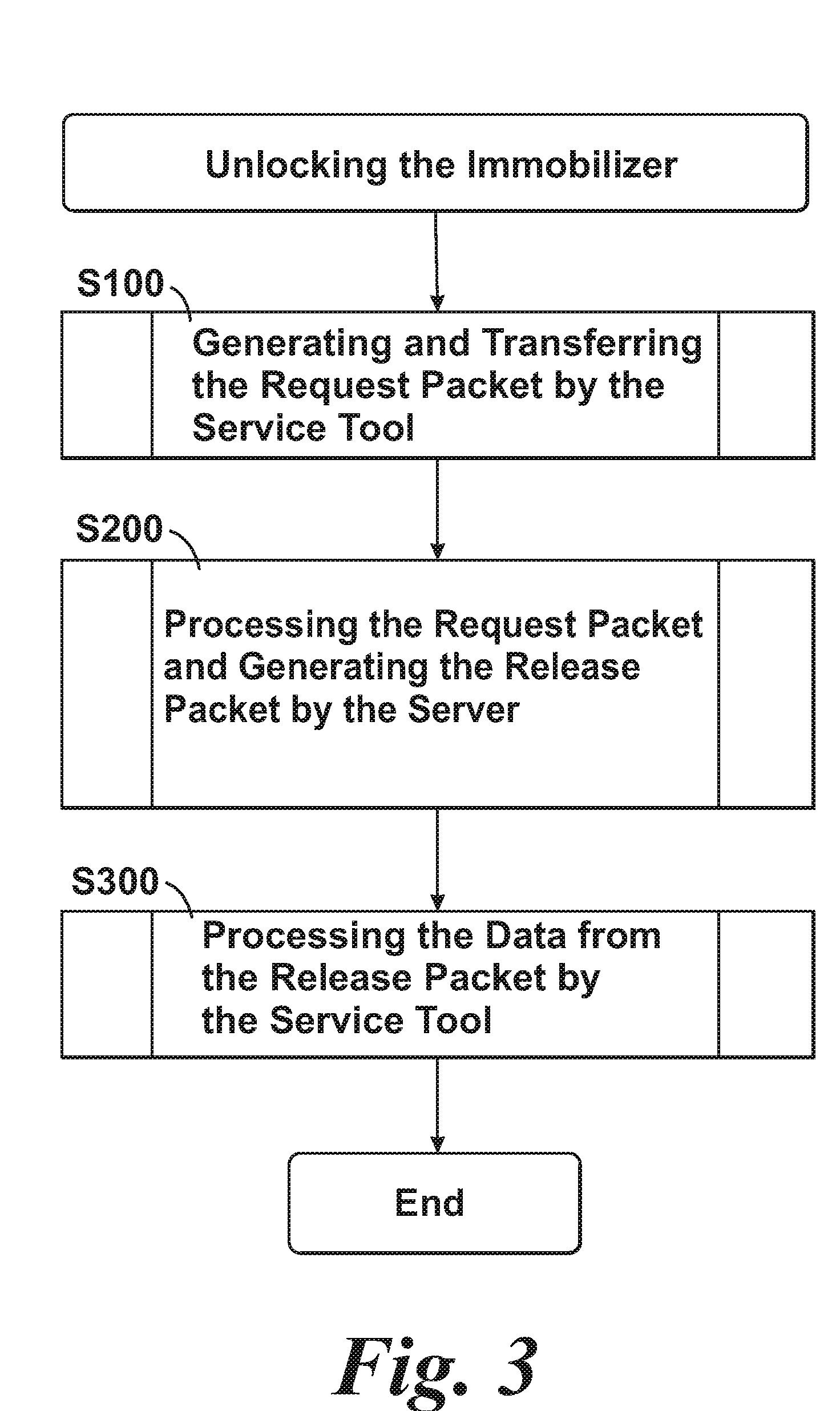 Motor Vehicle Control Device Data Transfer System And Process