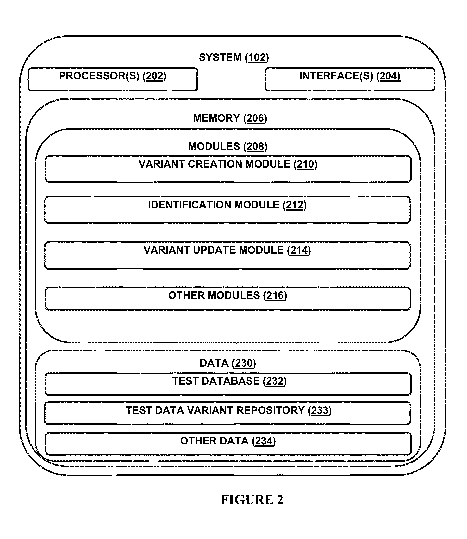 System and method for creating variants in a test database during various test stages