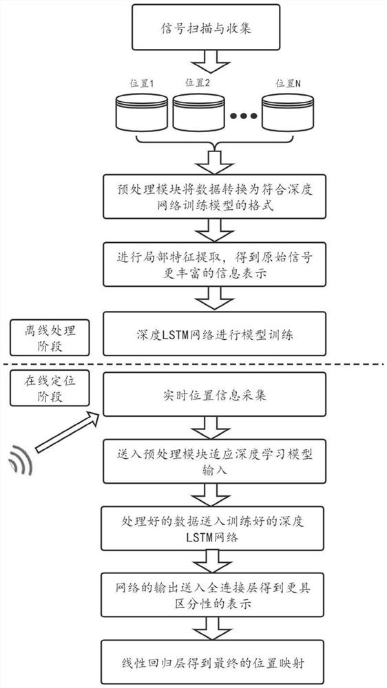 A Multi-target Precise Intelligent Positioning and Tracking Method Applicable to Supervision Sites