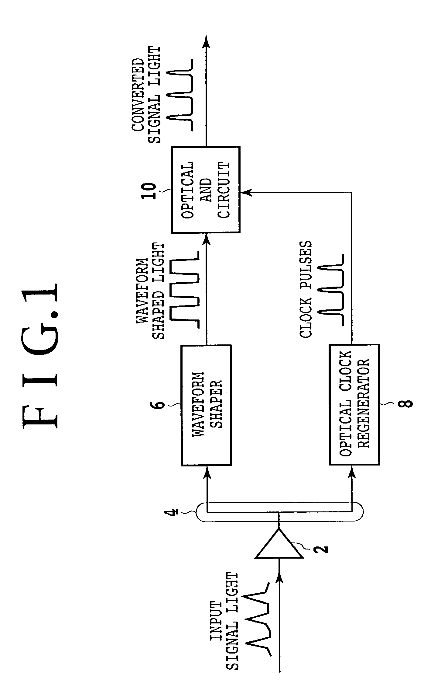 Method and device for waveform shaping of signal light