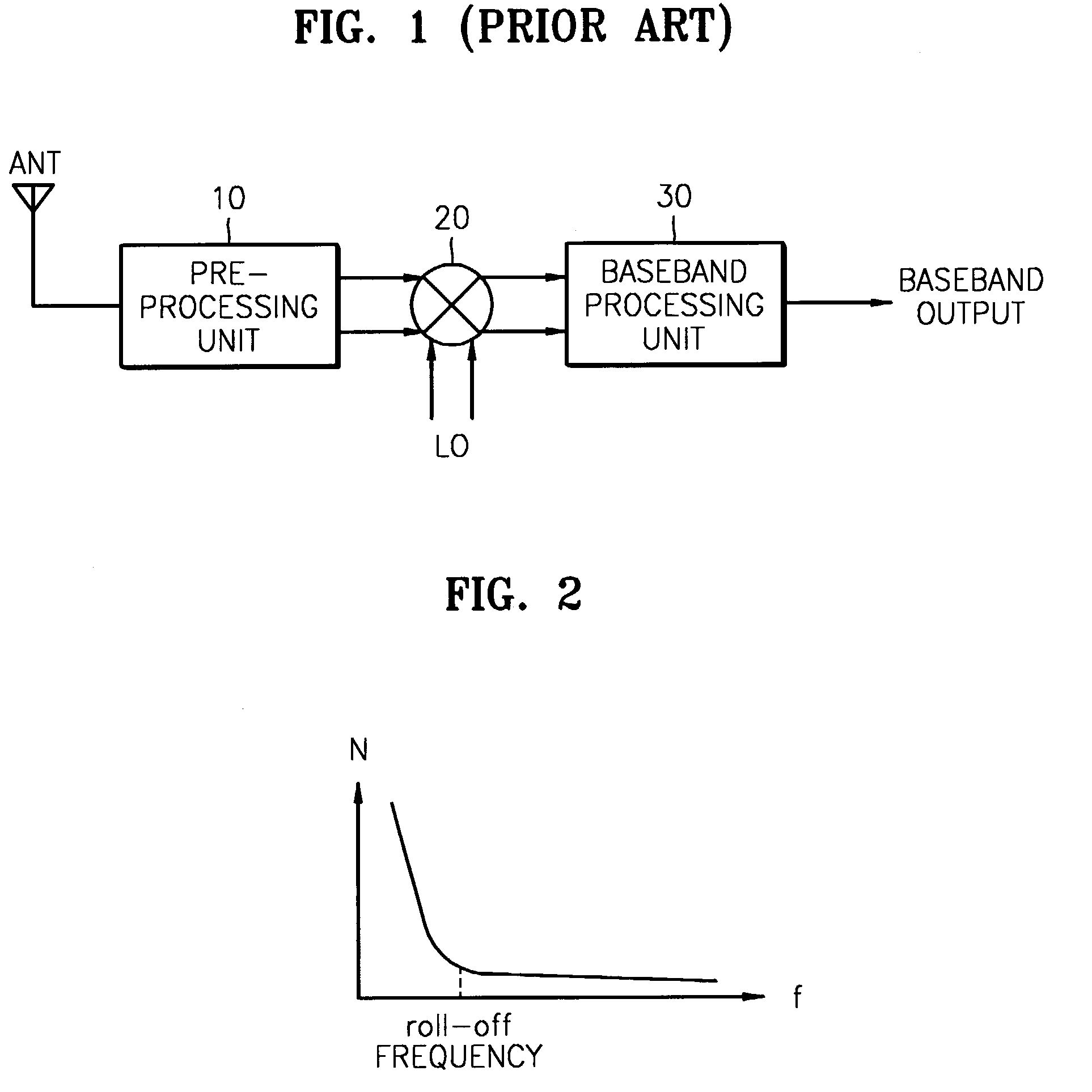 Apparatus and method for receiving RF signal free of 1/f noise in radio communication system