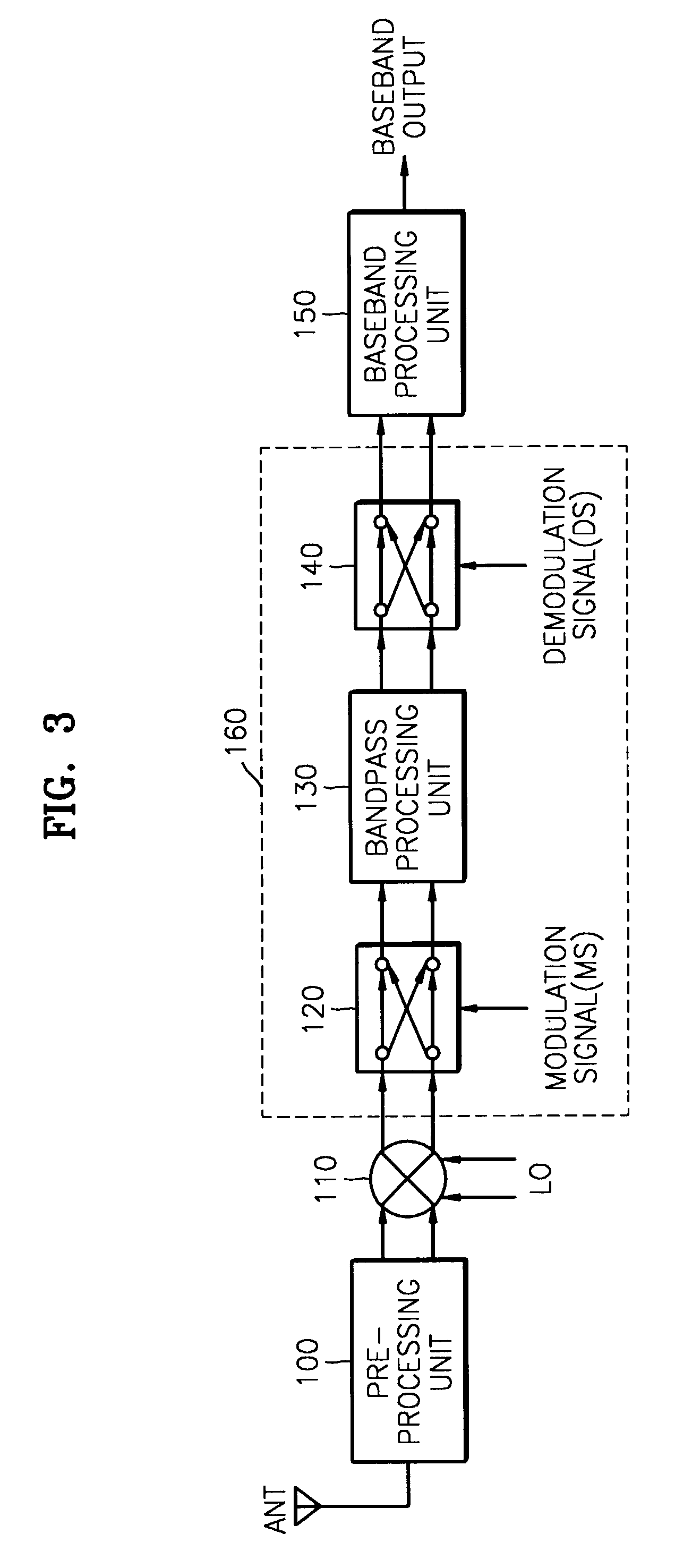 Apparatus and method for receiving RF signal free of 1/f noise in radio communication system