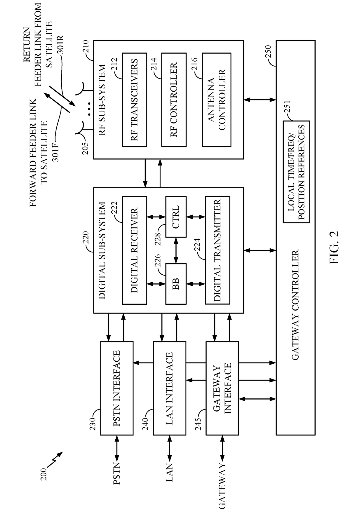 Method and apparatus for inter-satellite handovers in low-earth orbit (LEO) satellite systems