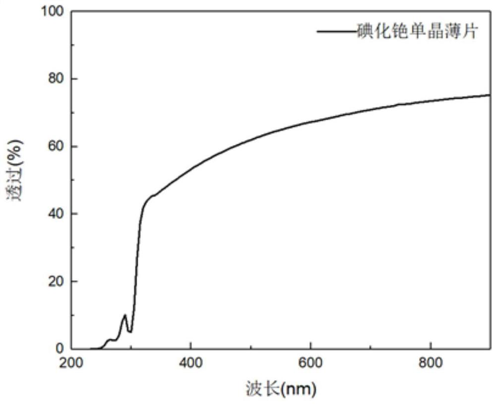 Solution-Based Growth Method of Cesium Iodide Single Crystal Flakes