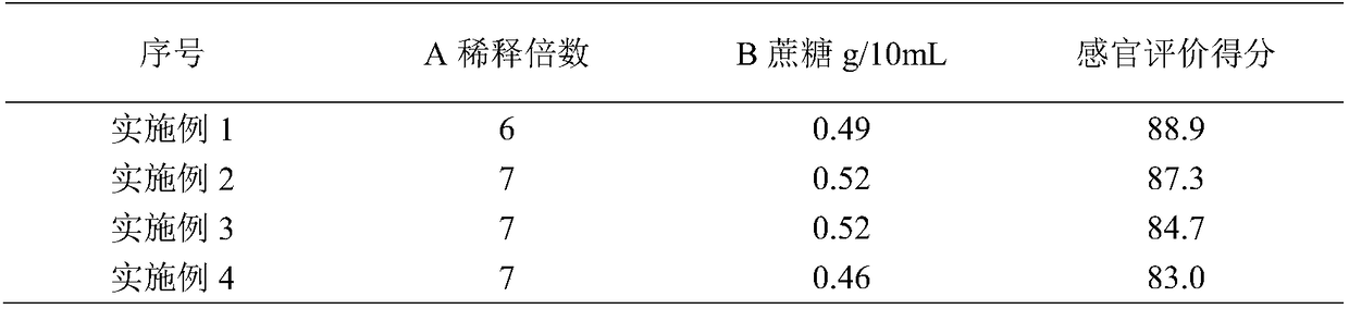 Elsholtzia rugulosa wine, as well as preparation method and application thereof