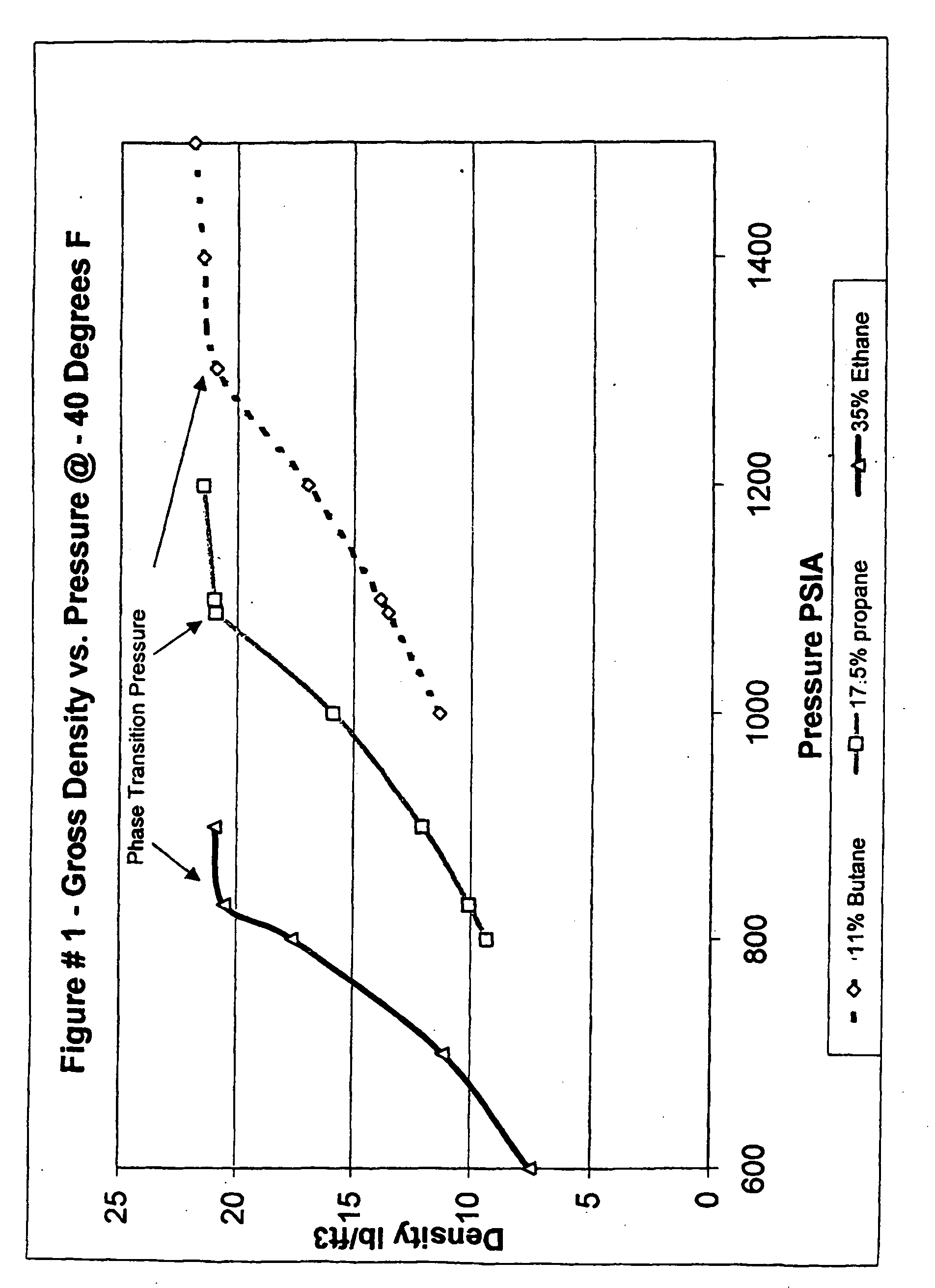 Method and substance for refrigerated natural gas transport
