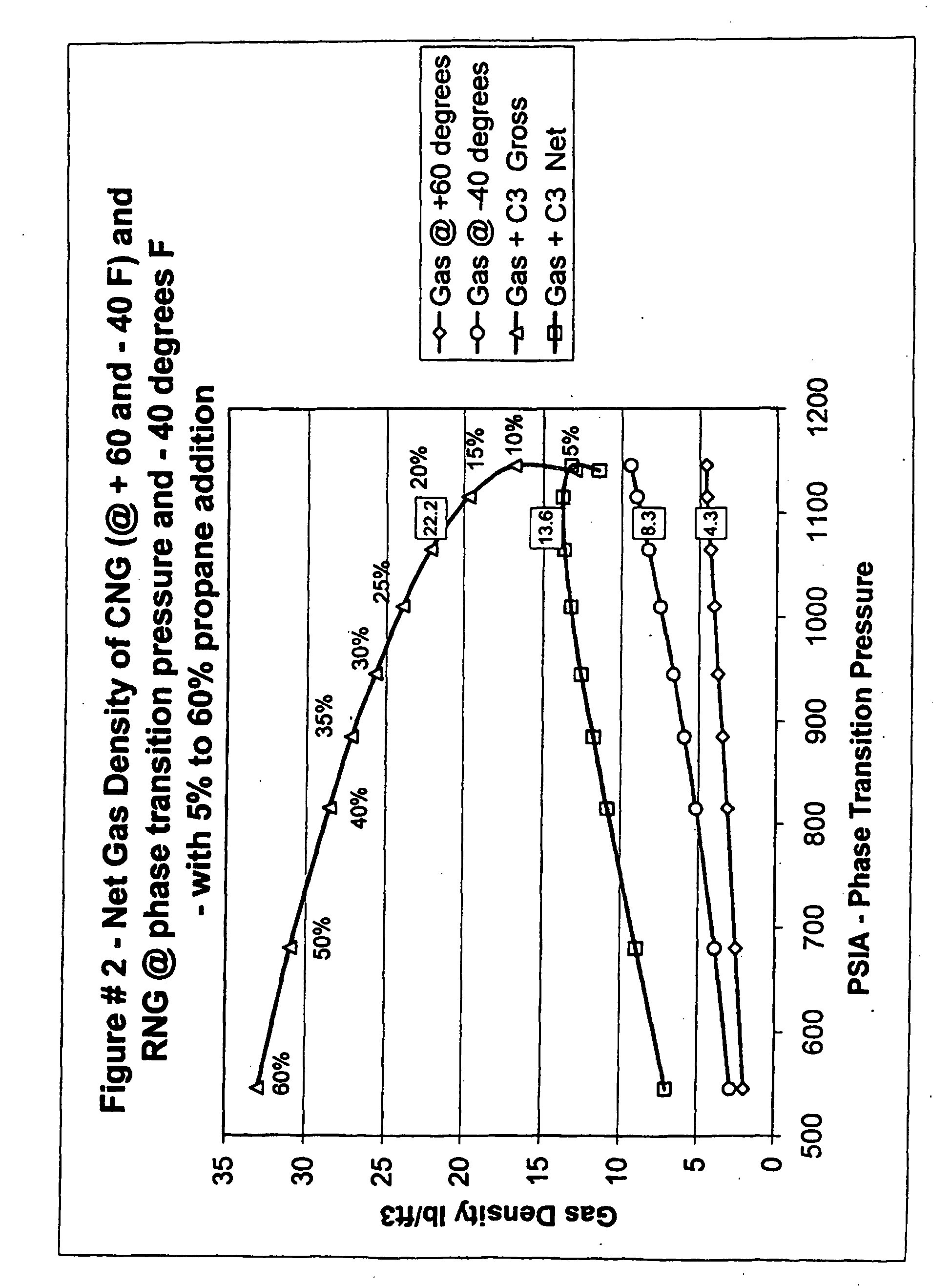 Method and substance for refrigerated natural gas transport