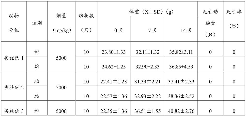 Ovary care composition containing raspberry exosome and preparation method thereof