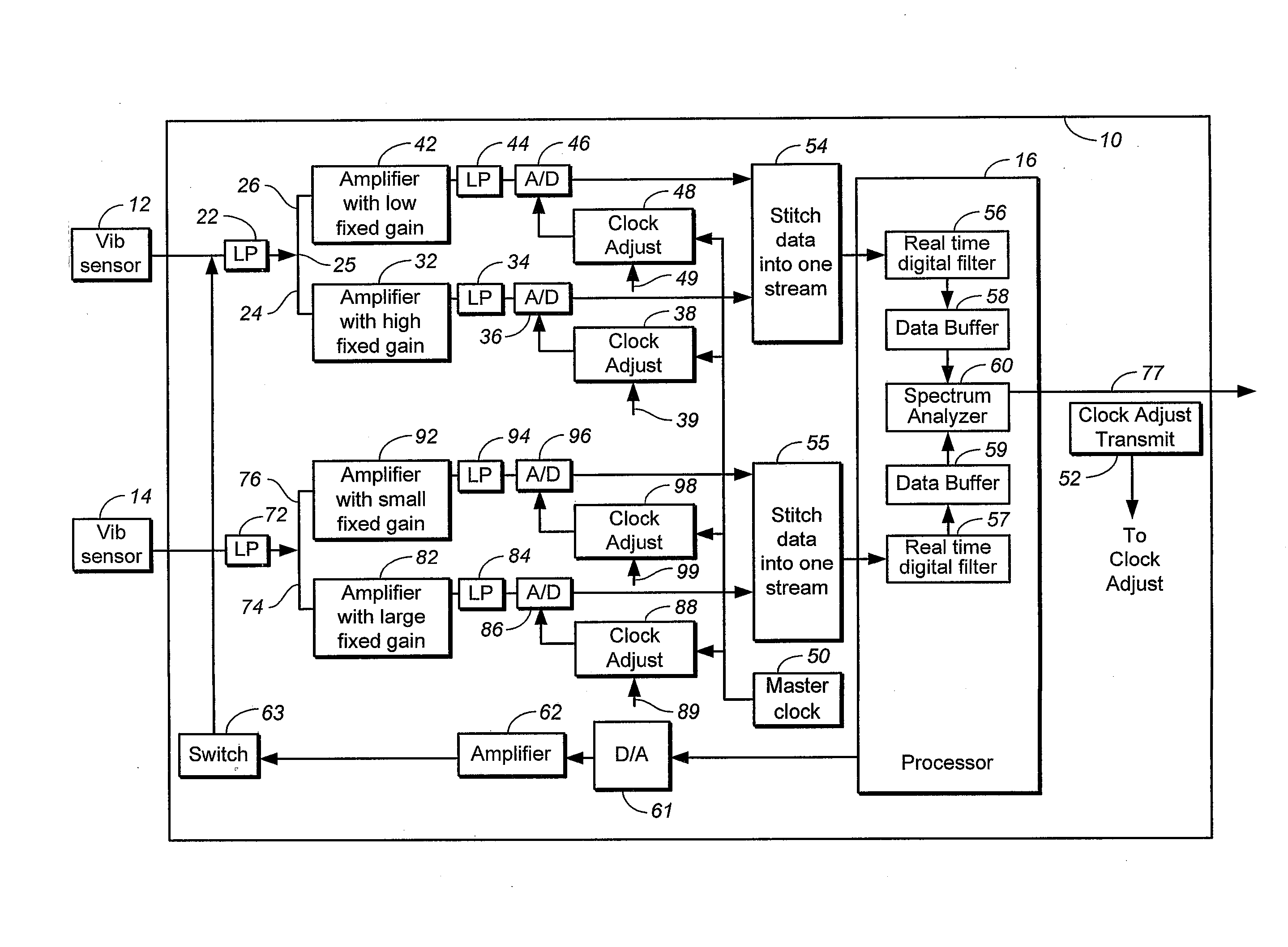 cross-path-phase-calibration-for-high-dynamic-range-data-acquisition