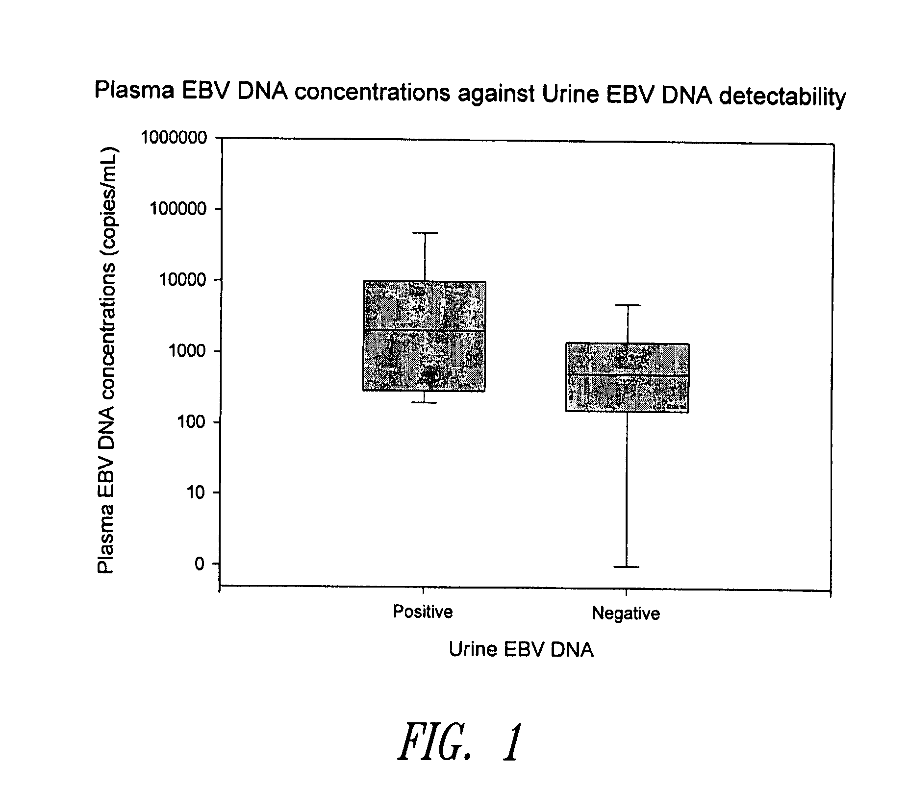 Methods and kits for diagnosis, prognosis or monitoring of Epstein-Barr virus (EBV)-associated cancer
