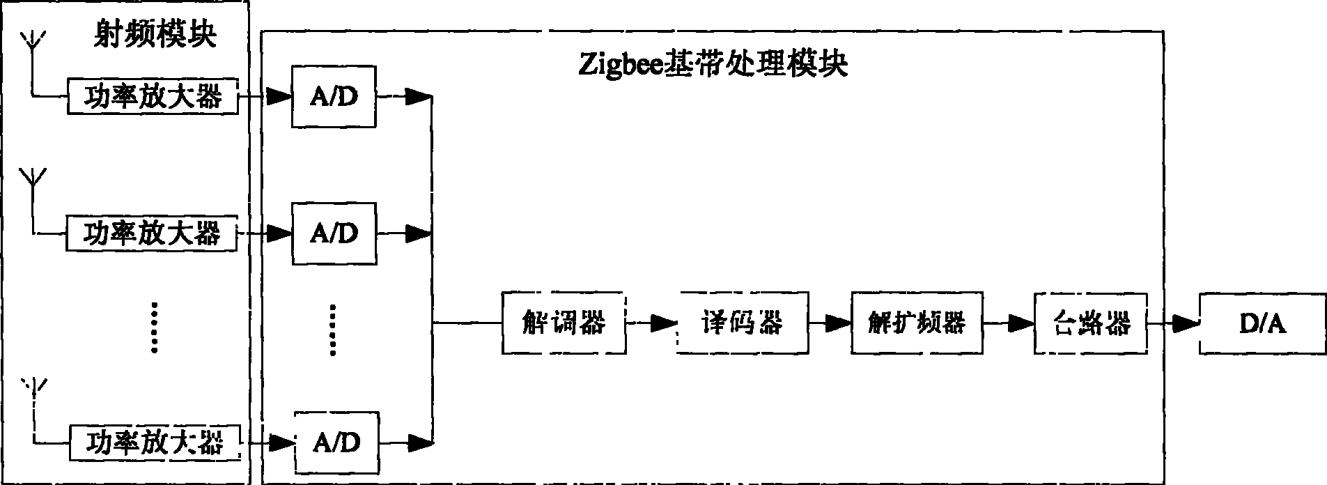 Receiving device based on Zigbee technology