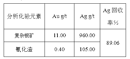 Method for raising leaching rate of silver cyanide