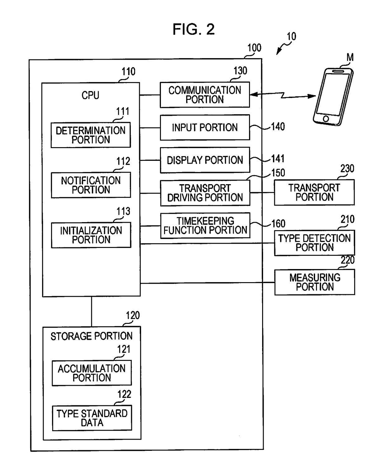 Sheet collection device, sheet collection system, sheet collection method