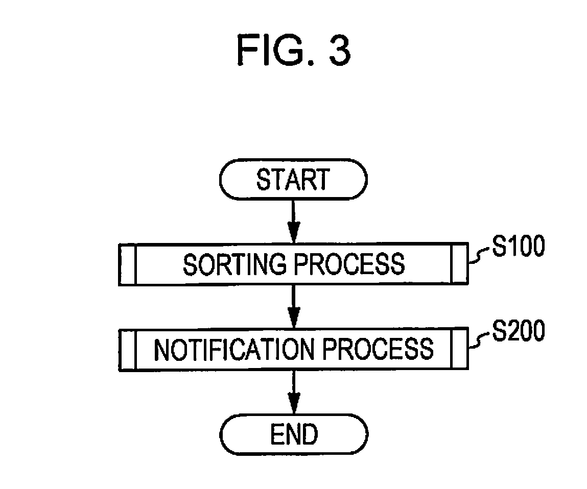 Sheet collection device, sheet collection system, sheet collection method